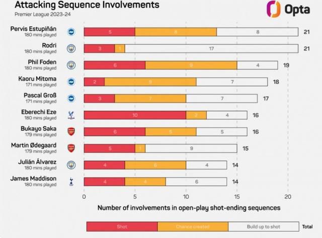 CBS的秋季时候表流露了CSI的终究命运：将推出一个2小时的电视片子作为年夜终局，元老级脚色将回回，包罗“葛瑞森”威廉·彼德森、“凯瑟琳”玛格·海根柏格。年夜终局将于9月27日播出，然后《收集犯法查询拜访(CSI:Cyber)》第二季接档。